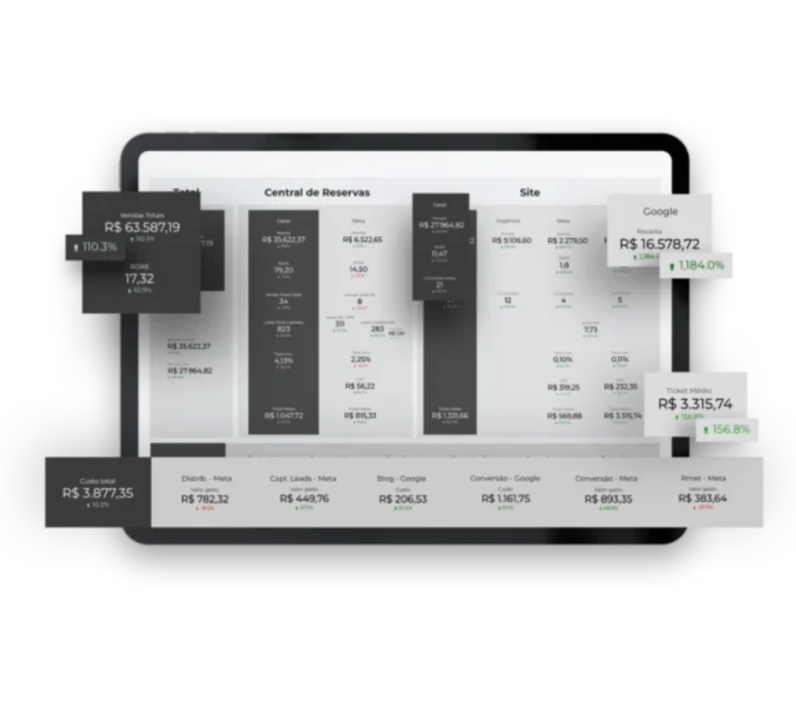 dashboards